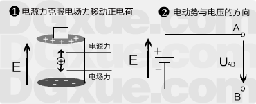 电源电动势方向