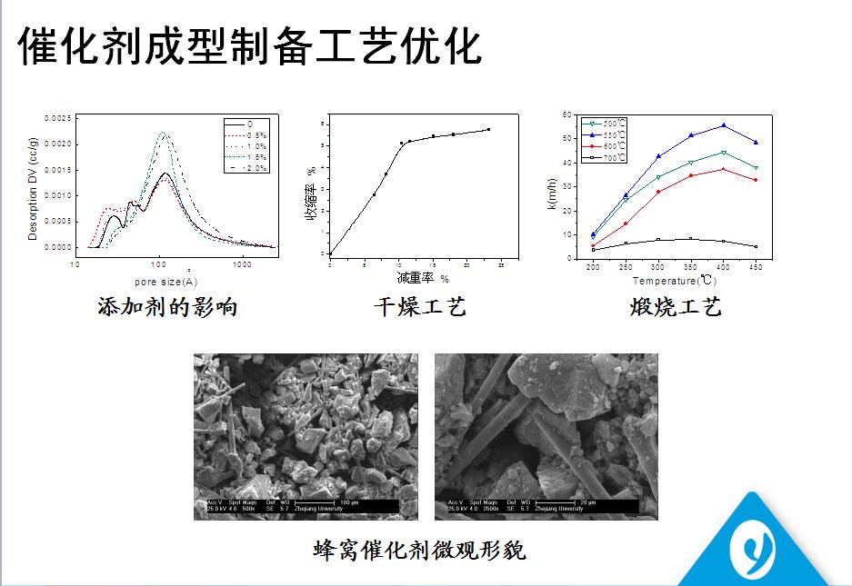 蜂窝式SCR脱硝催化剂