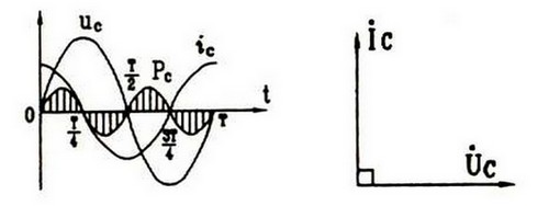 交流电路中电容电压与电流的关系