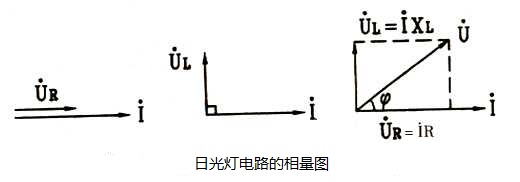 日光灯电路的相量图