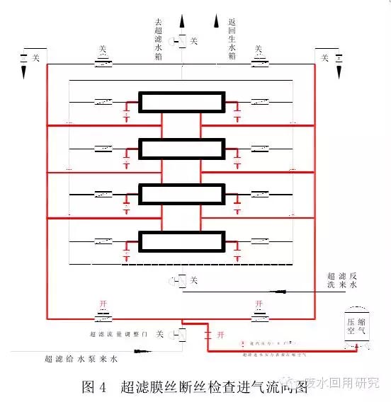 【干货】对超滤膜污堵及断丝判断修复的认识 超滤膜