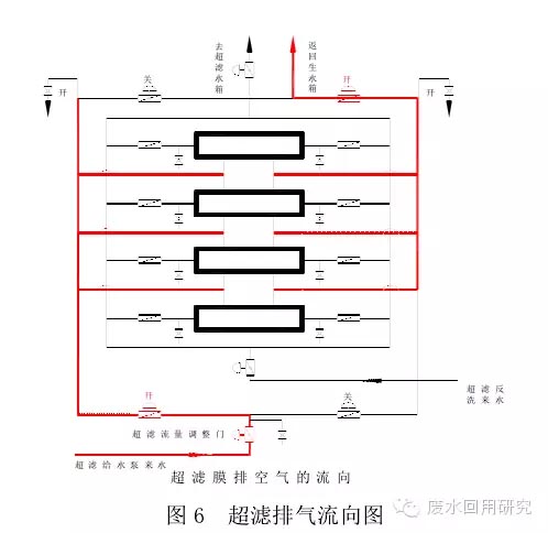 【干货】对超滤膜污堵及断丝判断修复的认识 超滤膜