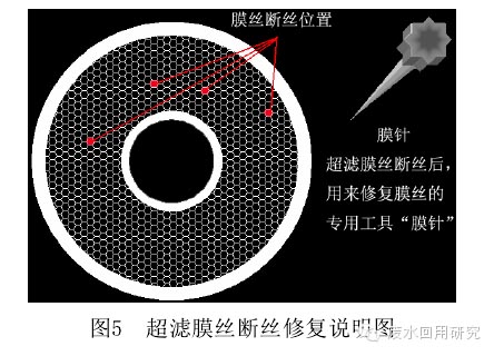 【干货】对超滤膜污堵及断丝判断修复的认识 超滤膜