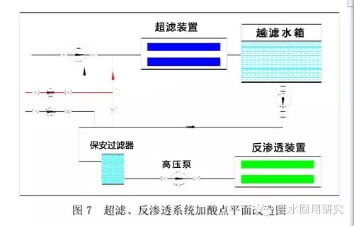 【干货】对超滤膜污堵及断丝判断修复的认识 超滤膜
