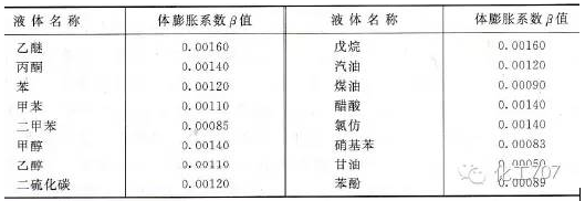 几种物质的热膨胀系数