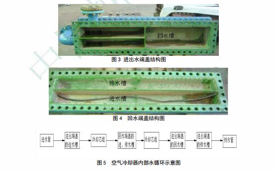 天荒坪抽水蓄能电站空气冷却器技术改进