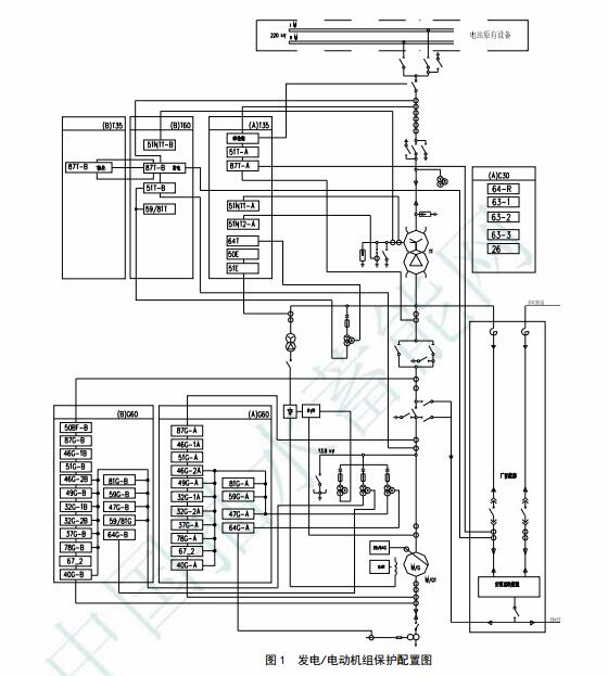 白山抽水蓄能电站变压器过电流保护定值分析计算