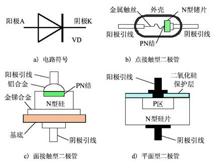 点接触型二极管和面接触型二极管