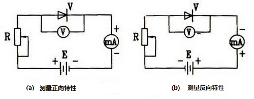 二极管伏安特性曲线测量