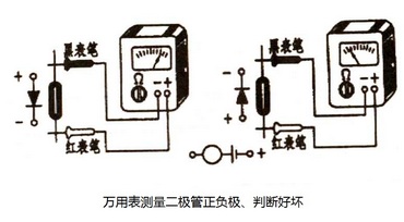 二极管正负极及好坏判断