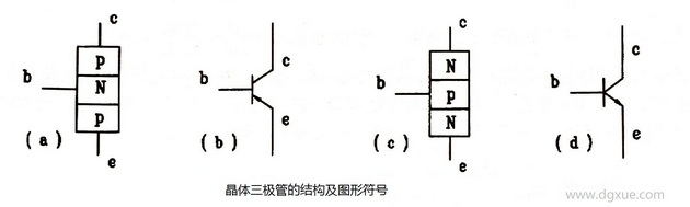 三极管结构