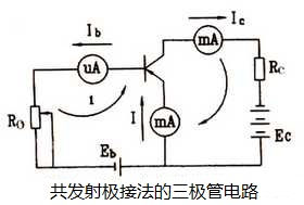 三极管电流放大作用