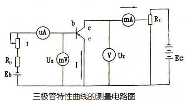 三极管特性曲线测量电路图