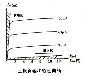 三极管输入特性曲线