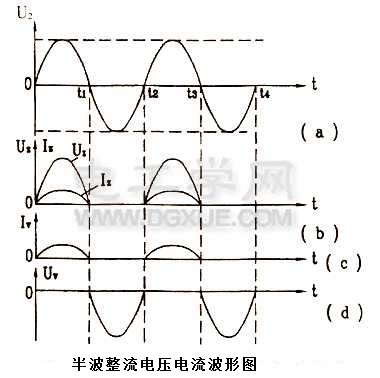 半波整流电路电压电流波形图