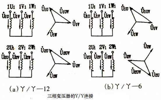 三相变压器的Y/Y连接