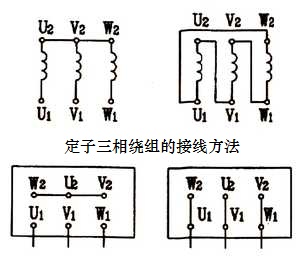 定子三相绕组的连线方法