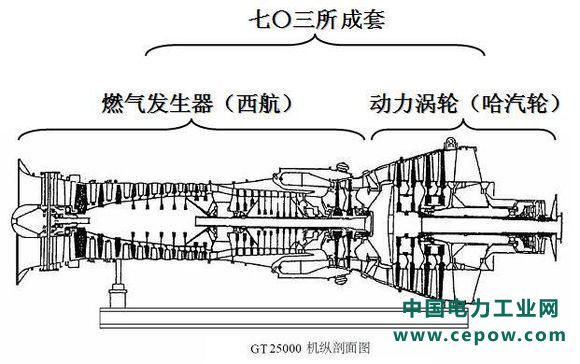 西气东输管线有了“中国心”：国产燃驱压缩机组将上线