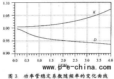 功率管稳定系数随频率的变化曲线