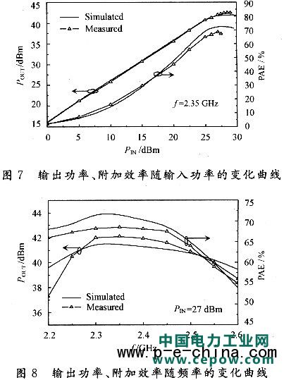 放大器输出功率