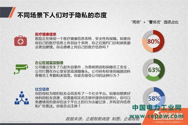 隐私泄露风险调查：中国网民更信任银行还是互联网公司？