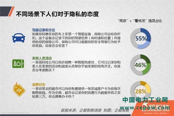 隐私泄露风险调查：中国网民更信任银行还是互联网公司？