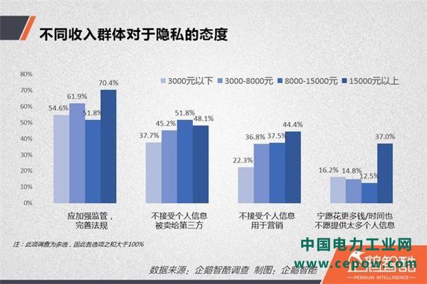 隐私泄露风险调查：中国网民更信任银行还是互联网公司？