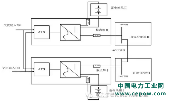 通信电源系统