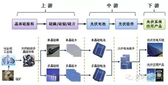 光伏