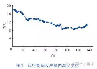 污水处理