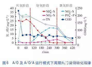 污水处理