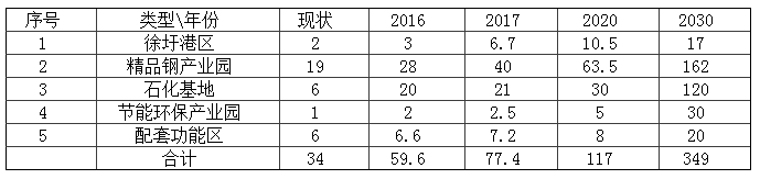 增量配网