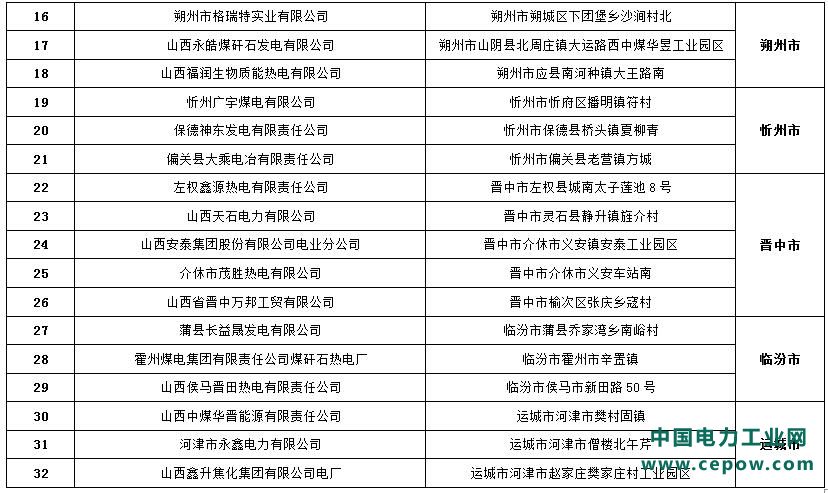 山西：关于切实规范电力企业自行监测工作的通知