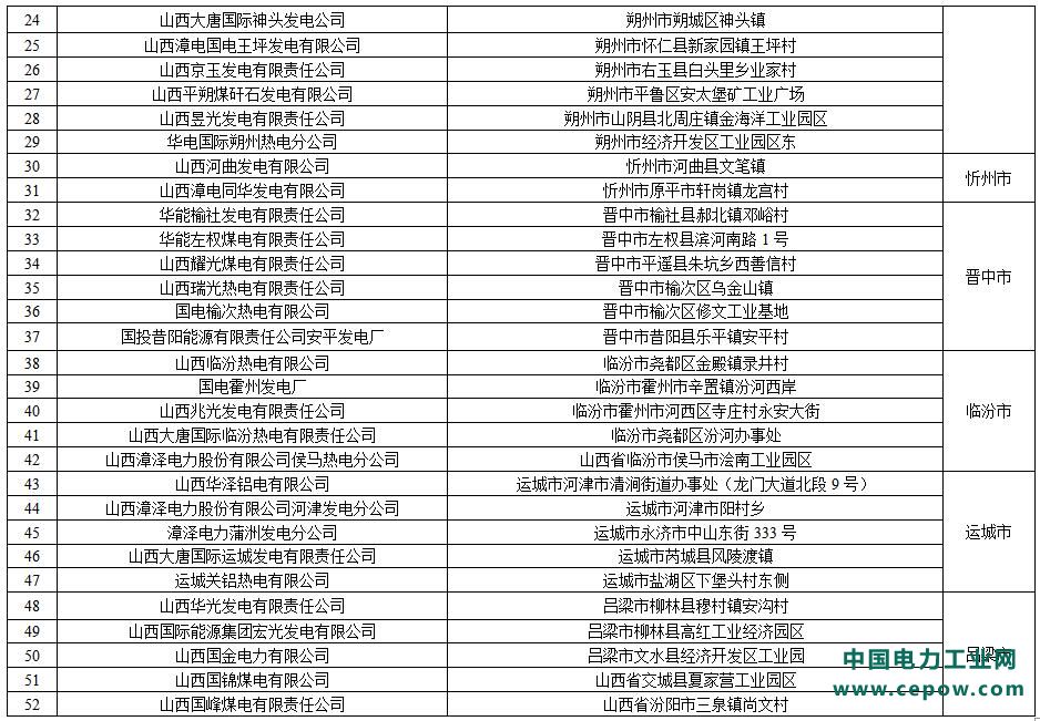 山西：关于切实规范电力企业自行监测工作的通知