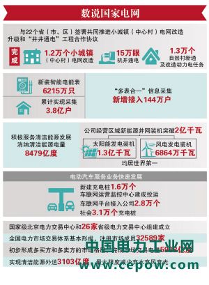 国家电网