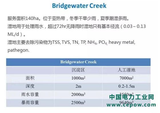 人工湿地设计案例