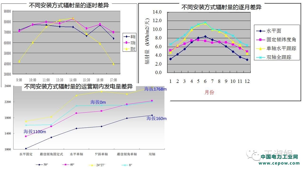 光伏