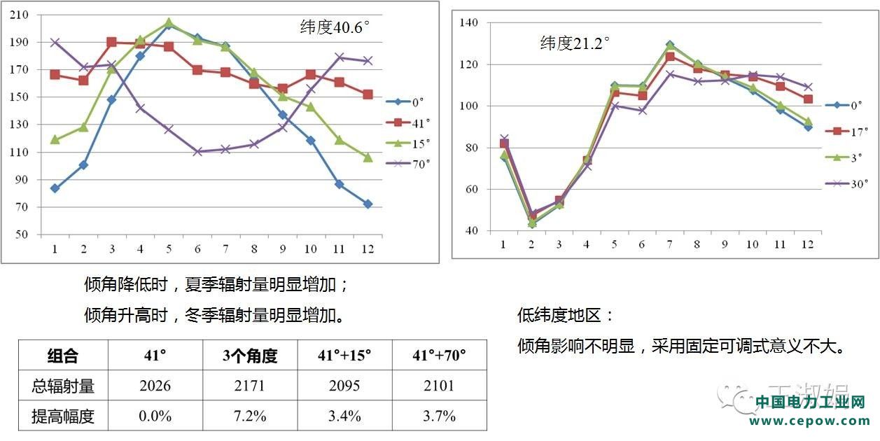 光伏