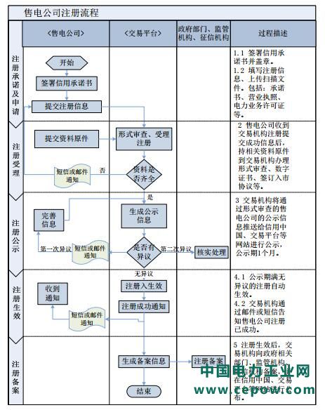 北京电力交易
