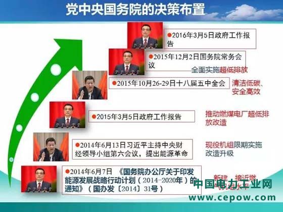超低排放