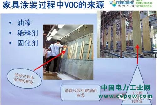VOCs排放