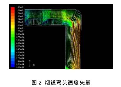 除尘器