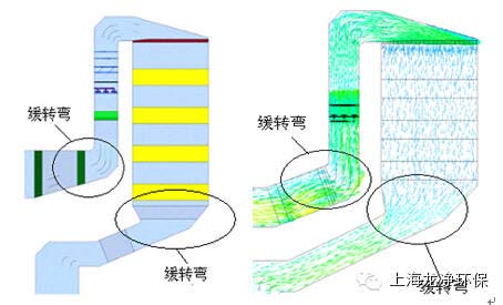 脱硝技术