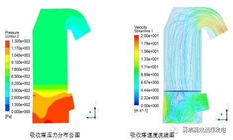 超低排放