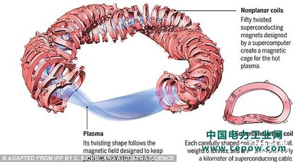 德国核聚变装置试验成功：模拟太阳内部环境