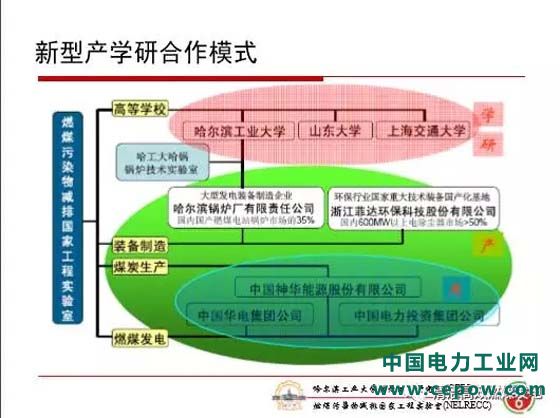 火电机组灵活性