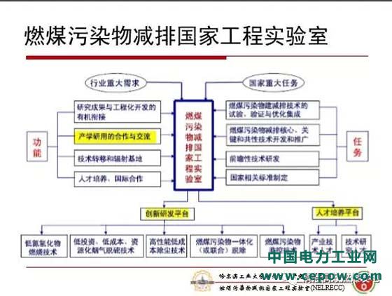 火电机组灵活性