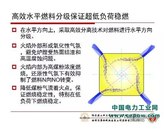 火电机组灵活性