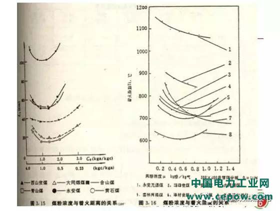 火电机组灵活性