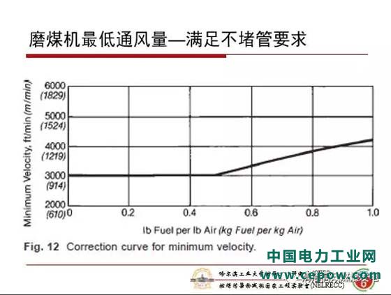 火电机组灵活性